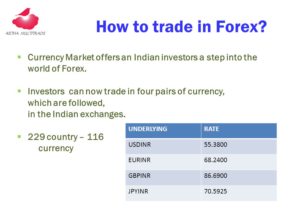 Financial Markets Equity Share Market Commodity Market Forex - 
