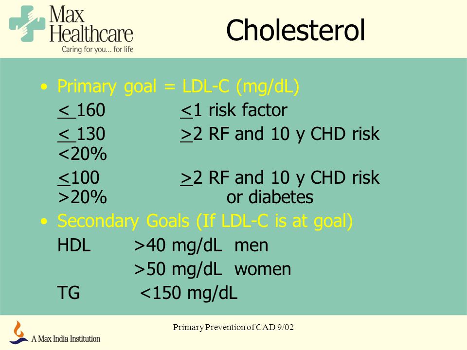 Primary Prevention of CAD 9/02 Cholesterol Primary goal = LDL-C (mg/dL) < 160<1 risk factor 2 RF and 10 y CHD risk <20% 2 RF and 10 y CHD risk >20% or diabetes Secondary Goals (If LDL-C is at goal) HDL >40 mg/dL men >50 mg/dL women TG <150 mg/dL