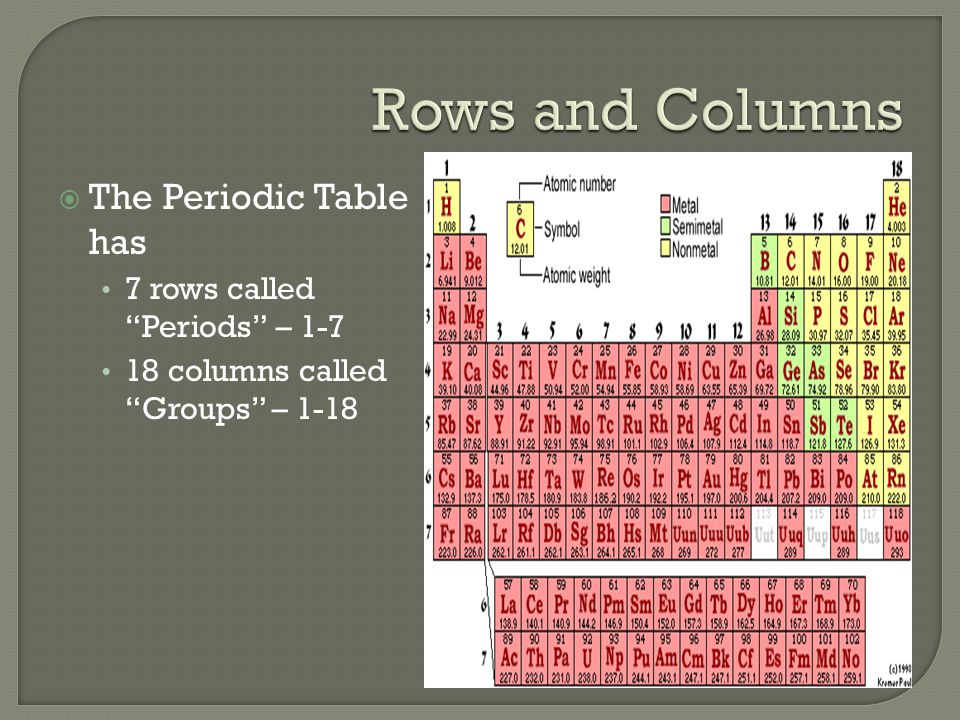 Basic Structure.  The Periodic Table has 7 rows called “Periods” – columns  called “Groups” – ppt download