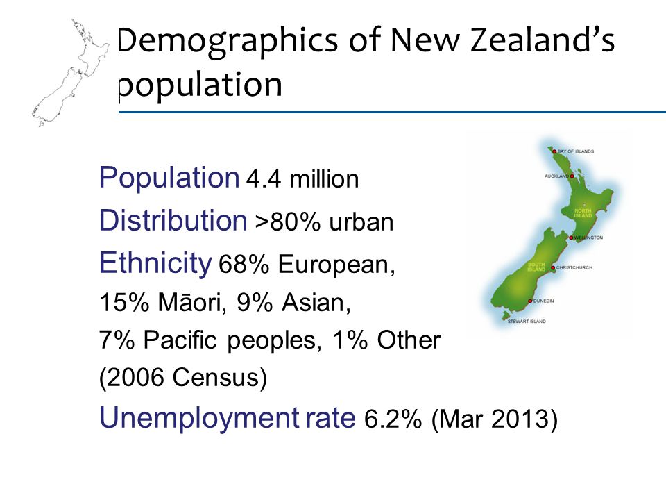 Demographics of New Zealand’s population Population 4.4 million Distribution >80% urban Ethnicity 68% European, 15% Māori, 9% Asian, 7% Pacific peoples, 1% Other (2006 Census) Unemployment rate 6.2% (Mar 2013) etc