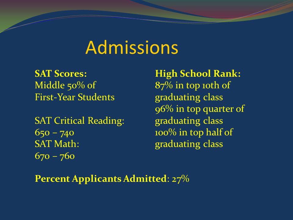 Admissions SAT Scores: Middle 50% of First-Year Students SAT Critical Reading: 650 – 740 SAT Math: 670 – 760 High School Rank: 87% in top 10th of graduating class 96% in top quarter of graduating class 100% in top half of graduating class Percent Applicants Admitted: 27%
