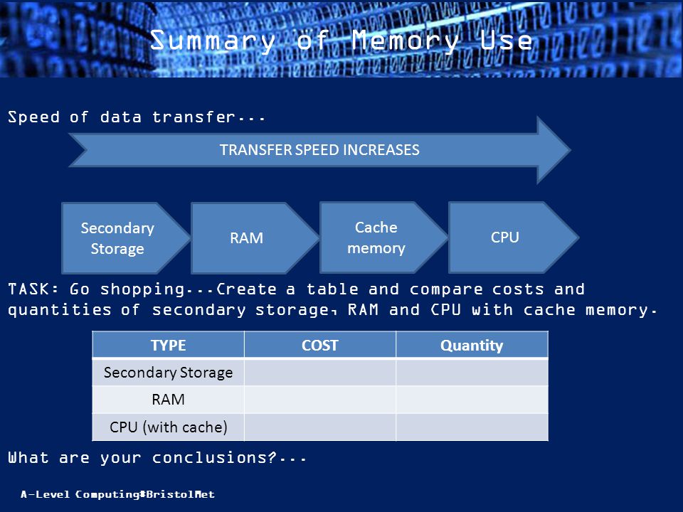 A-Level Computing#BristolMet Summary of Memory Use Speed of data transfer...
