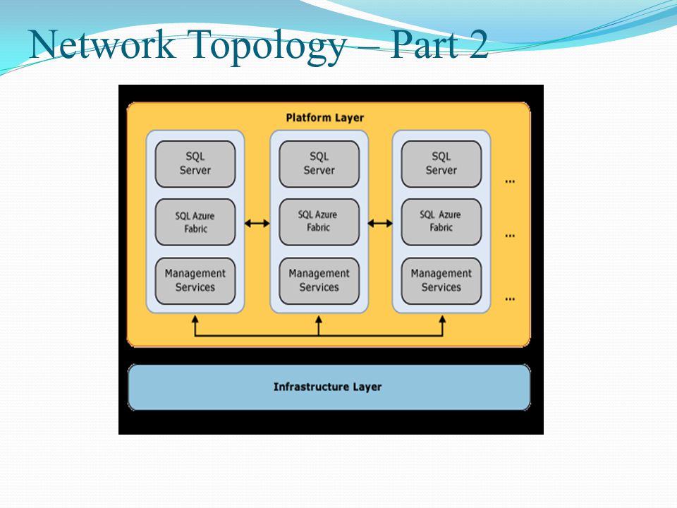 Network Topology – Part 2