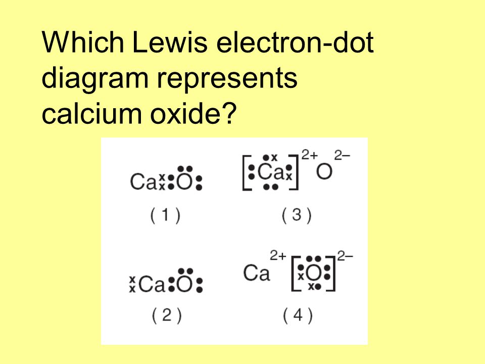 Which Lewis electron-dot diagram represents calcium oxide? 