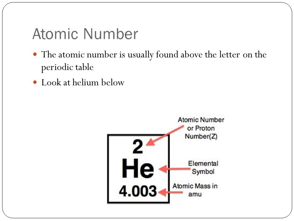 Atomic Number The atomic number is usually found above the letter on the periodic table Look at helium below