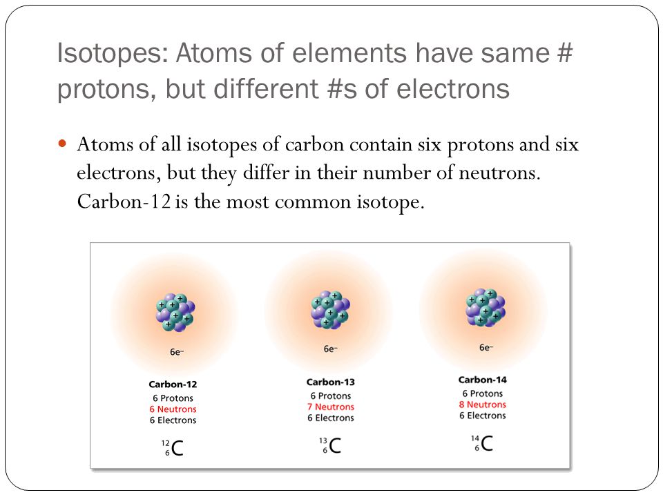 Isotopes: Atoms of elements have same # protons, but different #s of electrons Atoms of all isotopes of carbon contain six protons and six electrons, but they differ in their number of neutrons.
