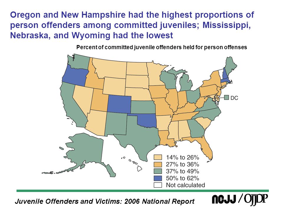 Juvenile Offenders and Victims: 2006 National Report Oregon and New Hampshire had the highest proportions of person offenders among committed juveniles; Mississippi, Nebraska, and Wyoming had the lowest Percent of committed juvenile offenders held for person offenses