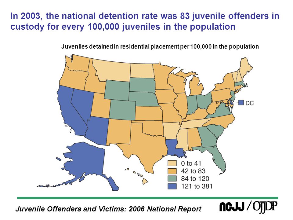 Juvenile Offenders and Victims: 2006 National Report In 2003, the national detention rate was 83 juvenile offenders in custody for every 100,000 juveniles in the population Juveniles detained in residential placement per 100,000 in the population