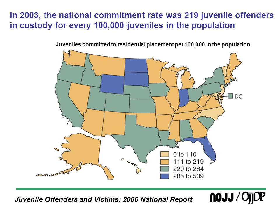 Juvenile Offenders and Victims: 2006 National Report In 2003, the national commitment rate was 219 juvenile offenders in custody for every 100,000 juveniles in the population Juveniles committed to residential placement per 100,000 in the population