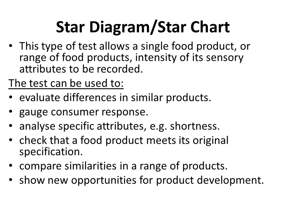 Star Chart Food Technology