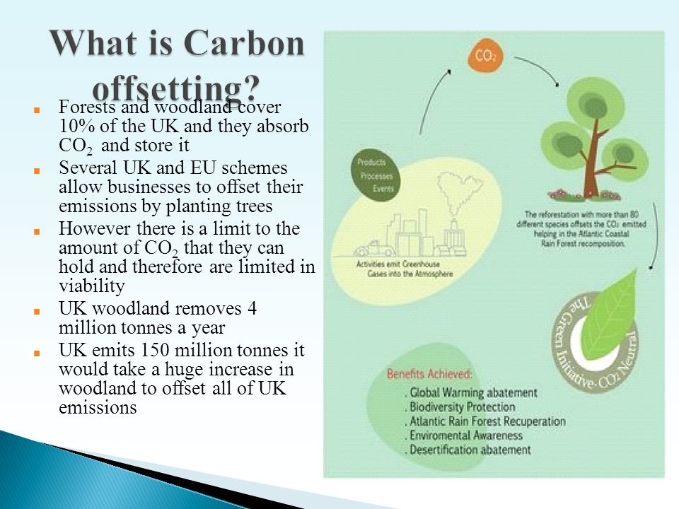 ■ Forests and woodland cover 10% of the UK and they absorb CO 2 and store it ■ Several UK and EU schemes allow businesses to offset their emissions by planting trees ■ However there is a limit to the amount of CO 2 that they can hold and therefore are limited in viability ■ UK woodland removes 4 million tonnes a year ■ UK emits 150 million tonnes it would take a huge increase in woodland to offset all of UK emissions