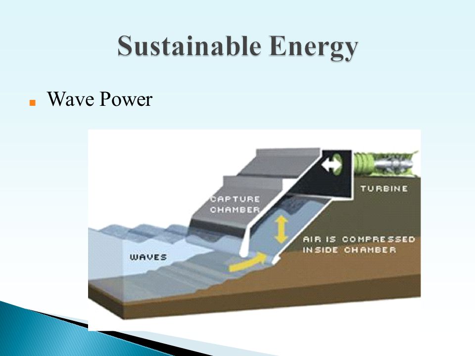 ■ Wave Power