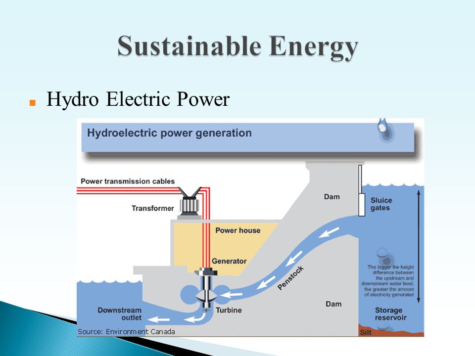 ■ Hydro Electric Power