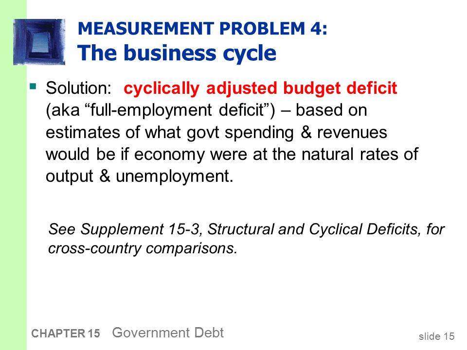 slide 15 CHAPTER 15 Government Debt MEASUREMENT PROBLEM 4: The business cycle  Solution: cyclically adjusted budget deficit (aka full-employment deficit ) – based on estimates of what govt spending & revenues would be if economy were at the natural rates of output & unemployment.