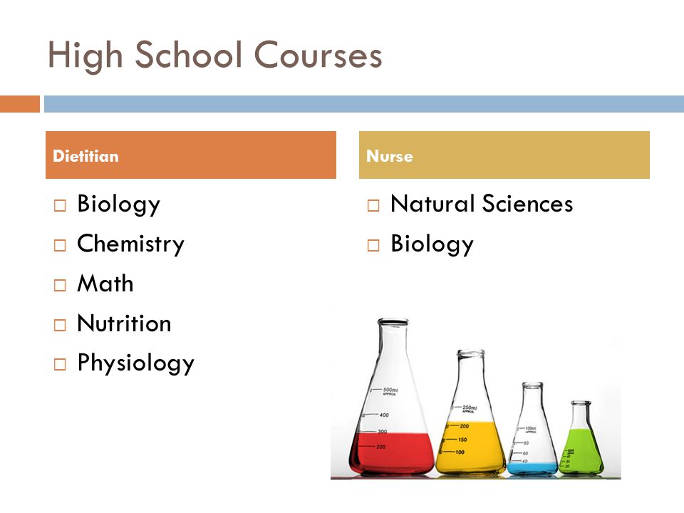 High School Courses  Biology  Chemistry  Math  Nutrition  Physiology  Natural Sciences  Biology DietitianNurse