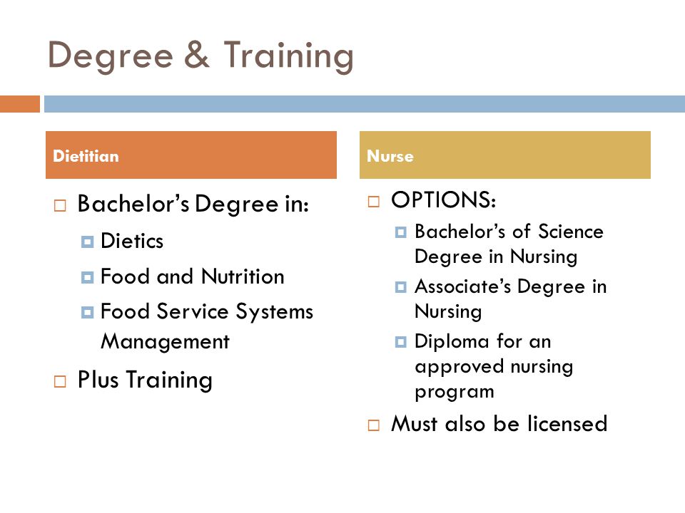 Degree & Training  Bachelor’s Degree in:  Dietics  Food and Nutrition  Food Service Systems Management  Plus Training  OPTIONS:  Bachelor’s of Science Degree in Nursing  Associate’s Degree in Nursing  Diploma for an approved nursing program  Must also be licensed DietitianNurse