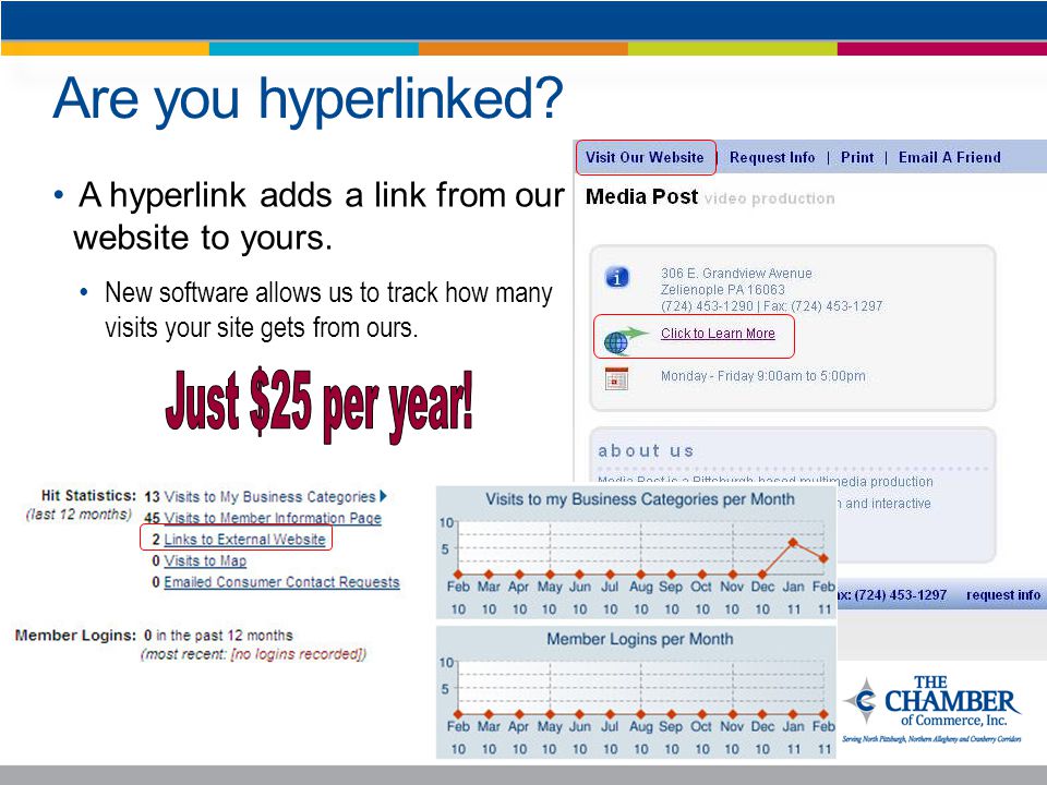 Are you hyperlinked. A hyperlink adds a link from our website to yours.