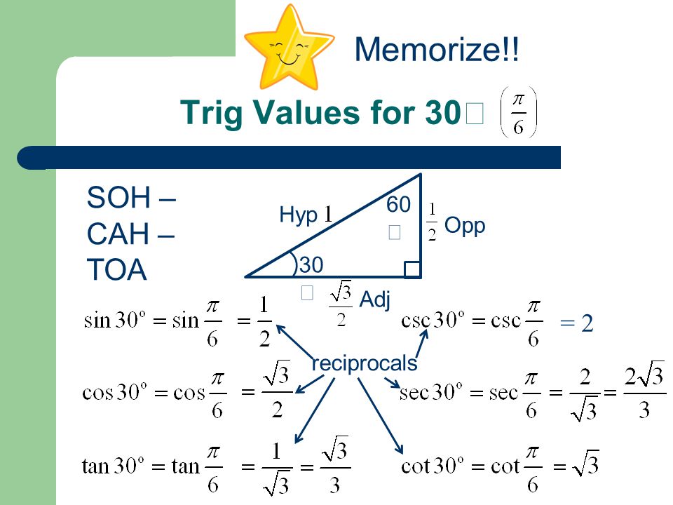 7 3 Special Angles 30 60 Equilateral Triangle 60 Angles W Sides 1 Drop Perpendicular Bisector To Form 1 60 60 Ppt Download