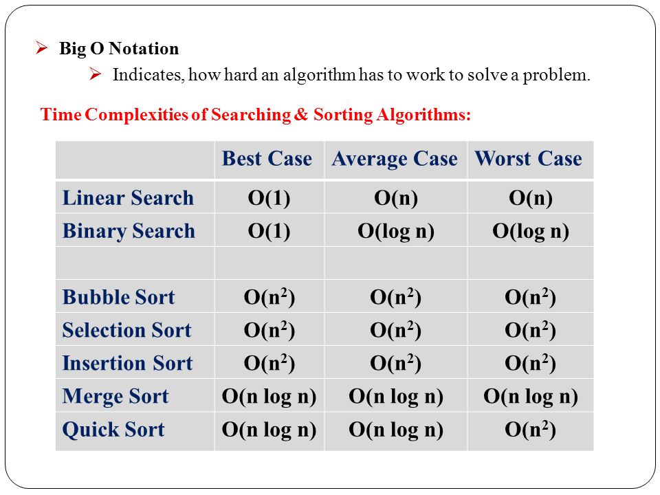 Bubble Sort Sorting Algorithm - Big-O