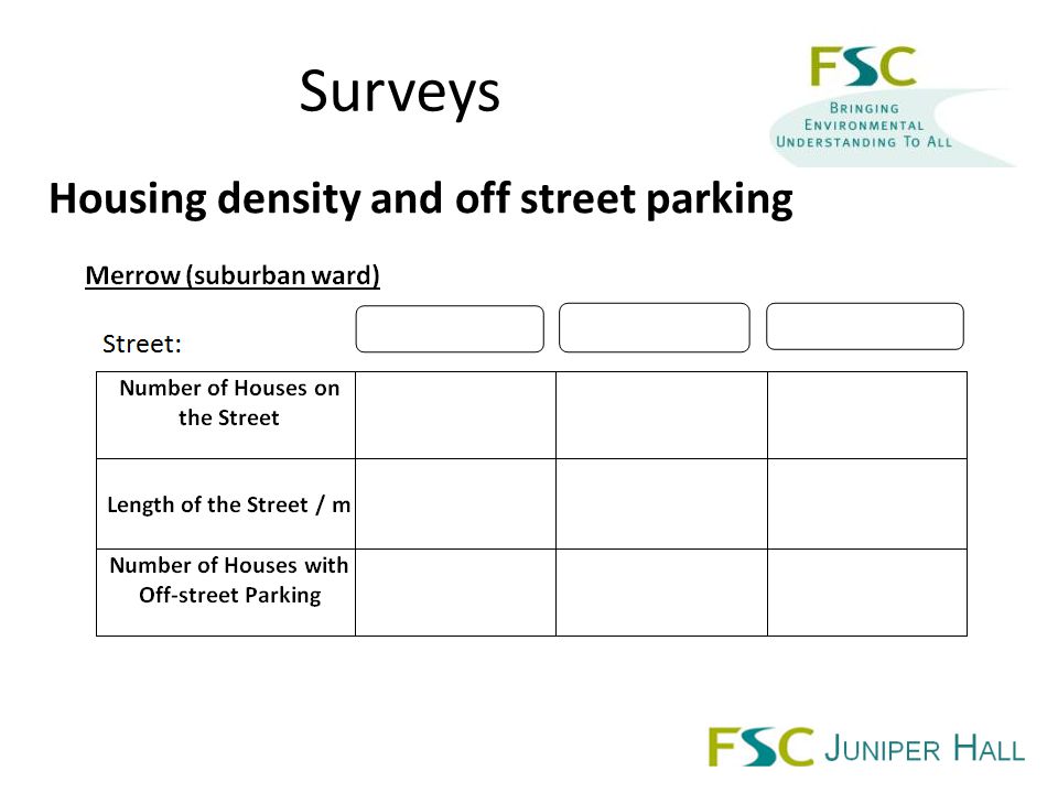 Surveys Housing density and off street parking