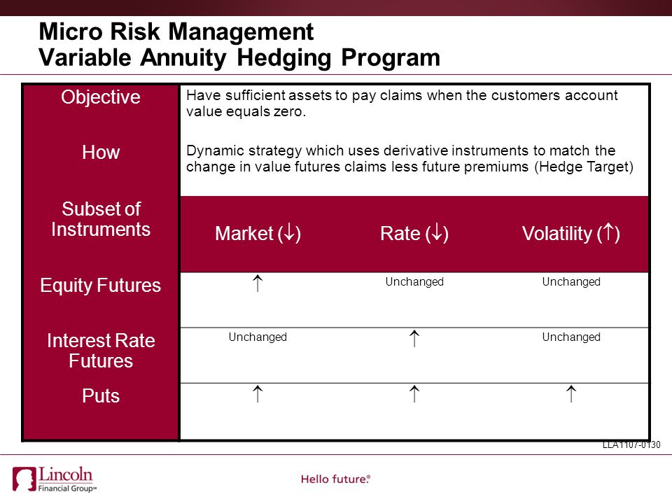 ©2011 Lincoln National Corporation LLA Annuity Risk Management Stephen ...