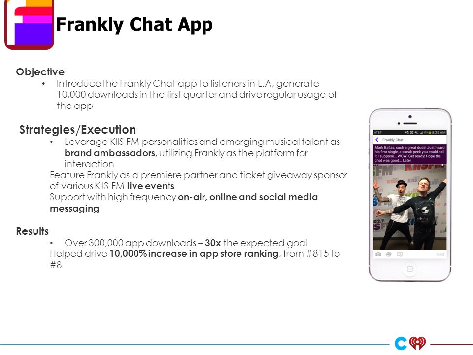 Frankly Chat App Objective Introduce the Frankly Chat app to listeners in L.A, generate 10,000 downloads in the first quarter and drive regular usage of the app Strategies/Execution Leverage KIIS FM personalities and emerging musical talent as brand ambassadors, utilizing Frankly as the platform for interaction Feature Frankly as a premiere partner and ticket giveaway sponsor of various KIIS FM live events Support with high frequency on-air, online and social media messaging Results Over 300,000 app downloads – 30x the expected goal Helped drive 10,000% increase in app store ranking, from #815 to #8