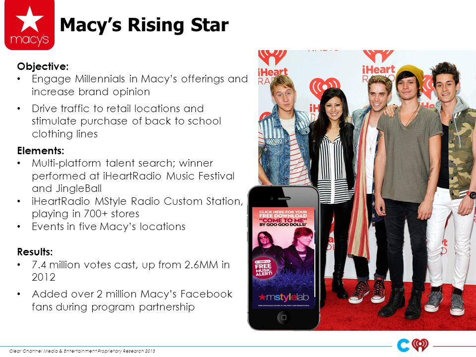 Macy’s Rising Star Objective: Engage Millennials in Macy’s offerings and increase brand opinion Drive traffic to retail locations and stimulate purchase of back to school clothing lines Elements: Multi-platform talent search; winner performed at iHeartRadio Music Festival and JingleBall iHeartRadio MStyle Radio Custom Station, playing in 700+ stores Events in five Macy’s locations Results: 7.4 million votes cast, up from 2.6MM in 2012 Added over 2 million Macy’s Facebook fans during program partnership Clear Channel Media & Entertainment Proprietary Research 2013