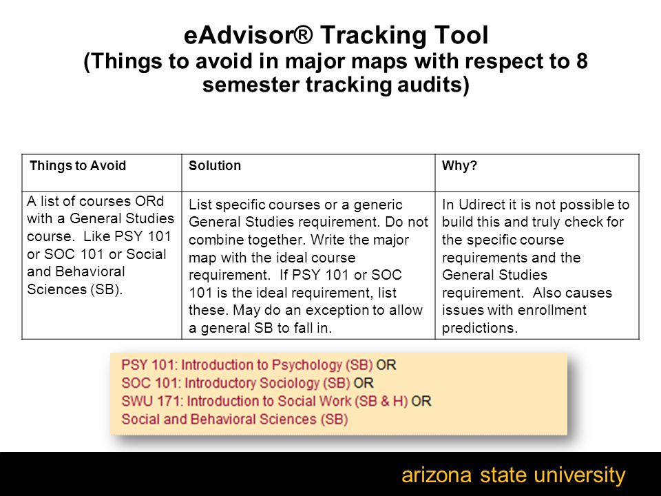 Asu Sociology Major Map Arizona State University Welcome To The Bamm Refresher Training. - Ppt  Download
