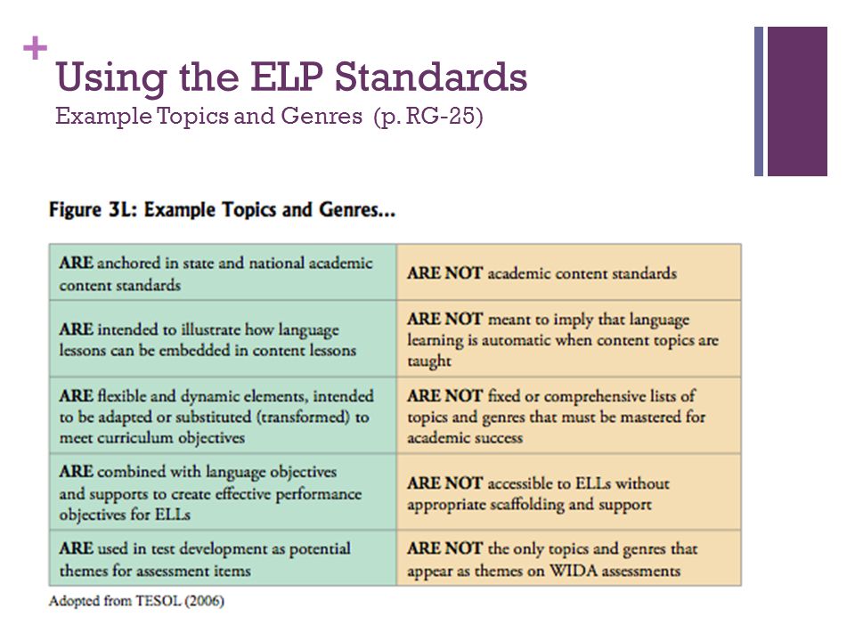 + Using the ELP Standards Example Topics and Genres (p. RG-25)