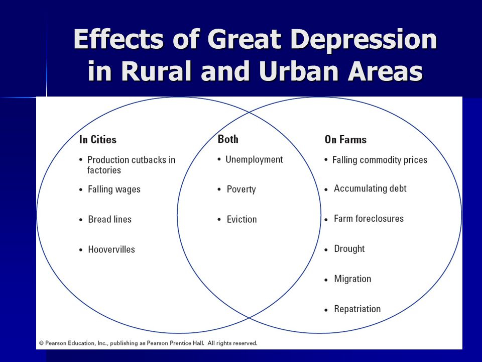 Effects of Great Depression in Rural and Urban Areas