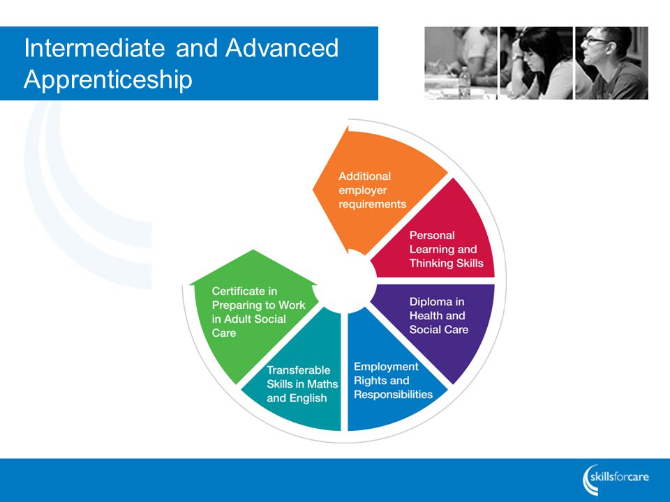 Intermediate and Advanced Apprenticeship