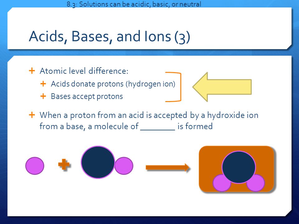 Acids, Bases, and Ions (3)  Atomic level difference:  Acids donate protons (hydrogen ion)  Bases accept protons  When a proton from an acid is accepted by a hydroxide ion from a base, a molecule of ________ is formed 8.3: Solutions can be acidic, basic, or neutral