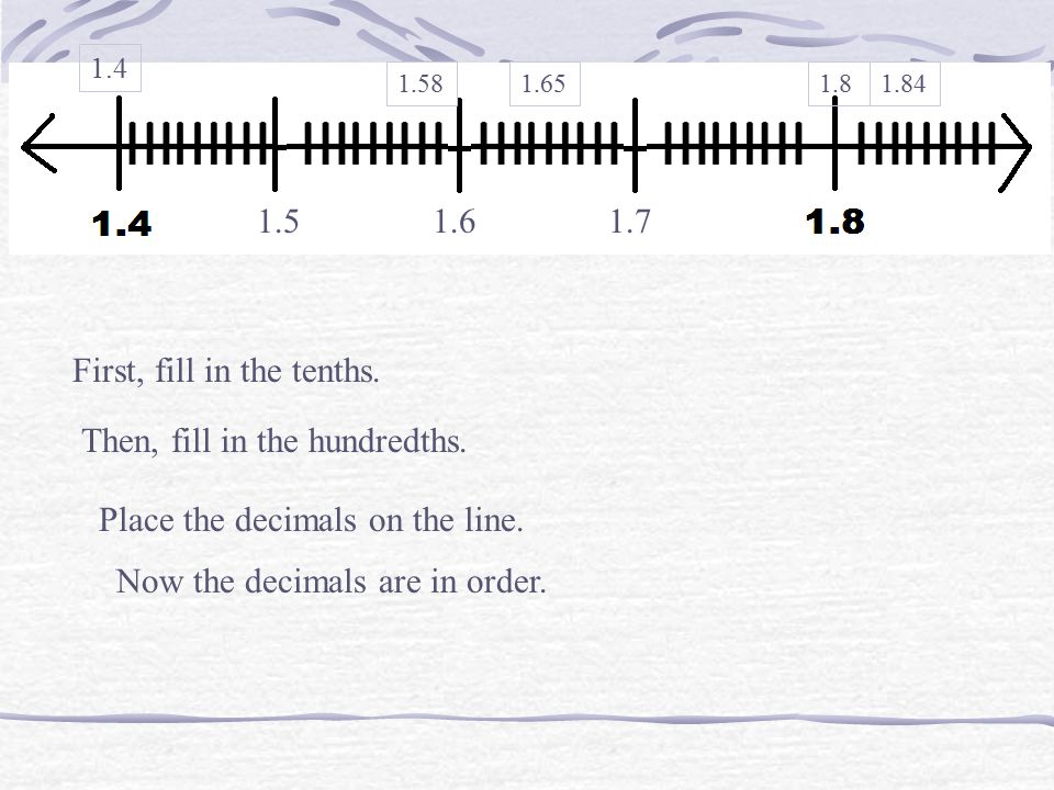 First, fill in the tenths Then, fill in the hundredths.