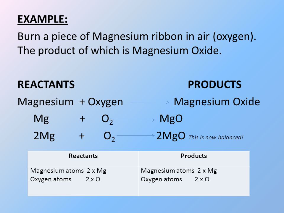 Формула оксида магния вода. Magnesium ribbon. Magnesium ribbon burned. Оксид магния и вода. Magnesium Reacts with Oxygen.