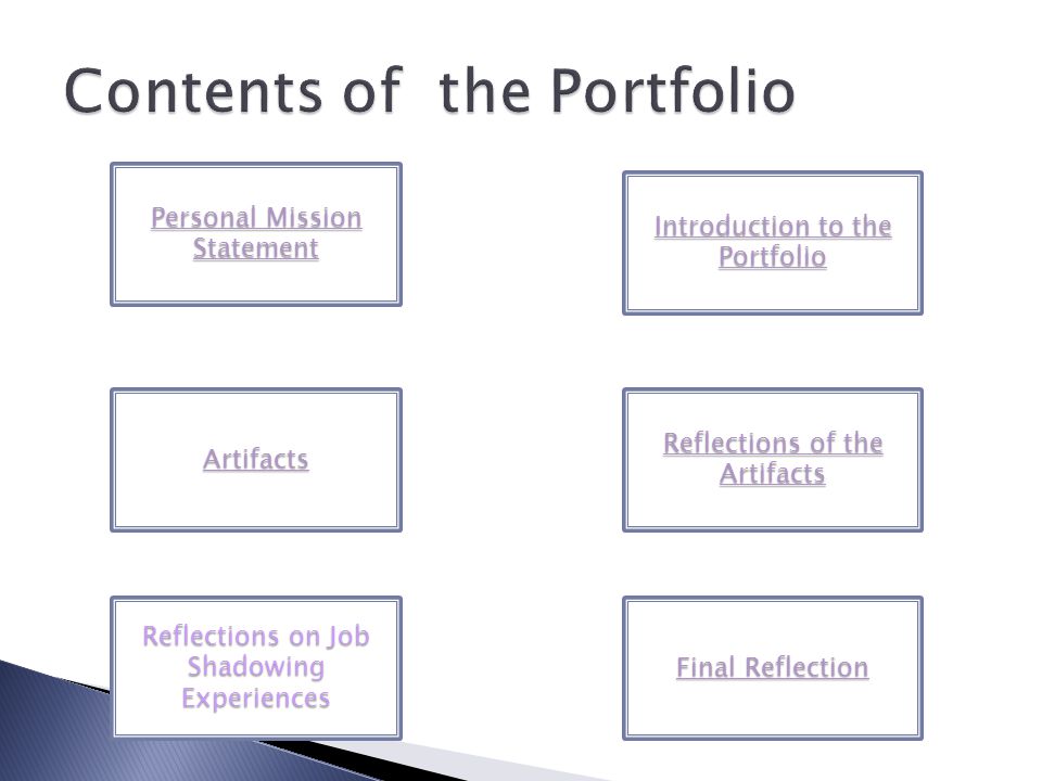 Personal Mission Personal Mission Statement Introduction to the Portfolio Introduction to the Portfolio Artifacts Reflections of the Artifacts Reflections of the Artifacts Final Reflection Final Reflection Reflections on Job Shadowing Experiences
