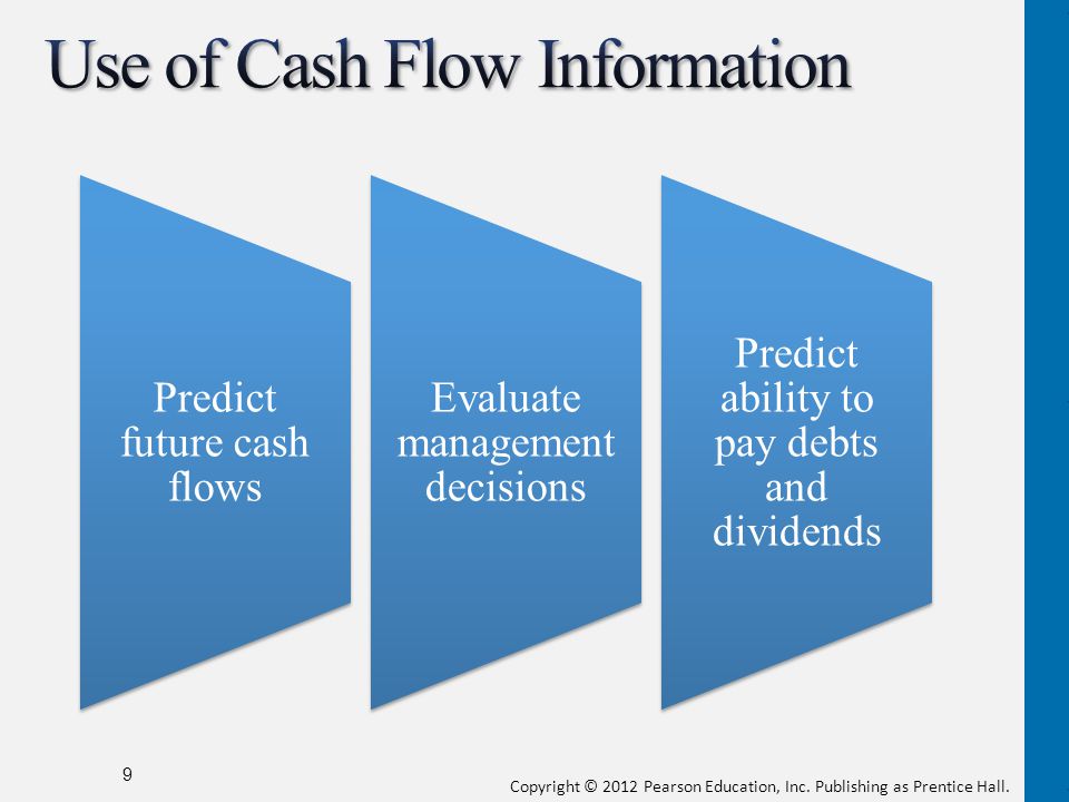 9 Predict future cash flows Evaluate management decisions Predict ability to pay debts and dividends