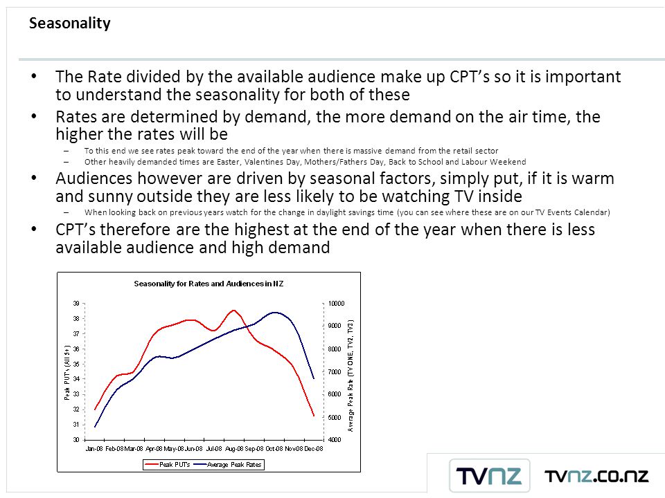 Seasonality The Rate divided by the available audience make up CPT’s so it is important to understand the seasonality for both of these Rates are determined by demand, the more demand on the air time, the higher the rates will be – To this end we see rates peak toward the end of the year when there is massive demand from the retail sector – Other heavily demanded times are Easter, Valentines Day, Mothers/Fathers Day, Back to School and Labour Weekend Audiences however are driven by seasonal factors, simply put, if it is warm and sunny outside they are less likely to be watching TV inside – When looking back on previous years watch for the change in daylight savings time (you can see where these are on our TV Events Calendar) CPT’s therefore are the highest at the end of the year when there is less available audience and high demand