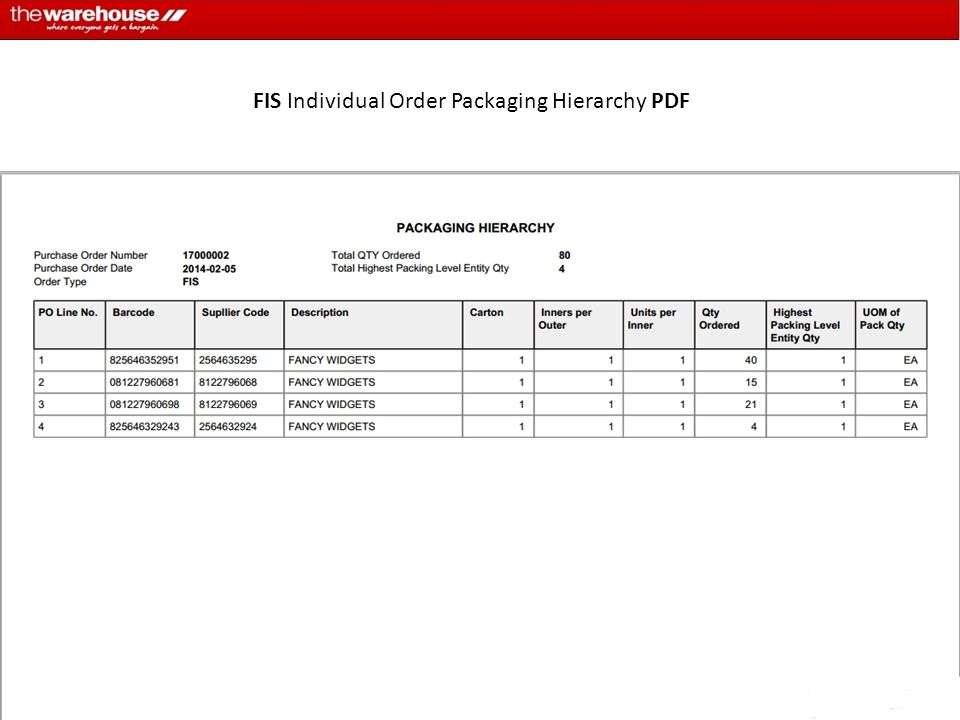 FIS Individual Order Packaging Hierarchy PDF