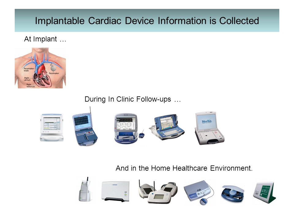 Implantable Cardiac Device Information is Collected At Implant … During In Clinic Follow-ups … And in the Home Healthcare Environment.