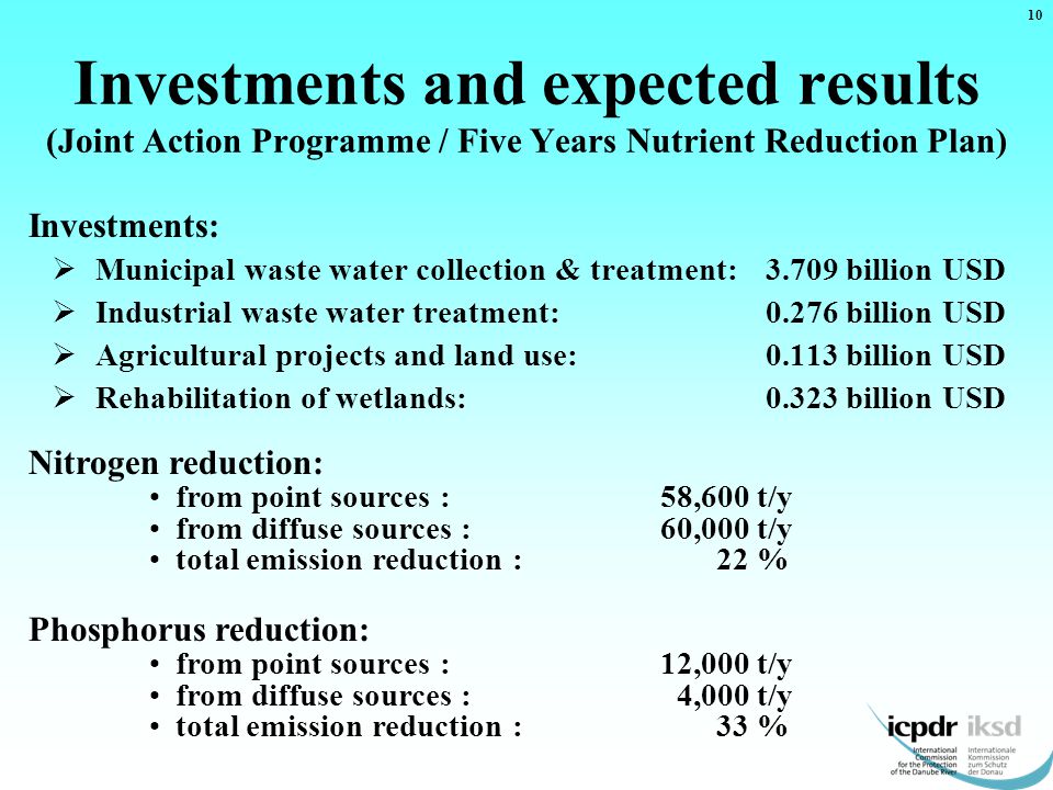 Investments and expected results (Joint Action Programme / Five Years Nutrient Reduction Plan) Investments:  Municipal waste water collection & treatment:3.709 billion USD  Industrial waste water treatment:0.276 billion USD  Agricultural projects and land use:0.113 billion USD  Rehabilitation of wetlands:0.323 billion USD 10 Nitrogen reduction: from point sources : 58,600 t/y from diffuse sources : 60,000 t/y total emission reduction : 22 % Phosphorus reduction: from point sources : 12,000 t/y from diffuse sources : 4,000 t/y total emission reduction : 33 %