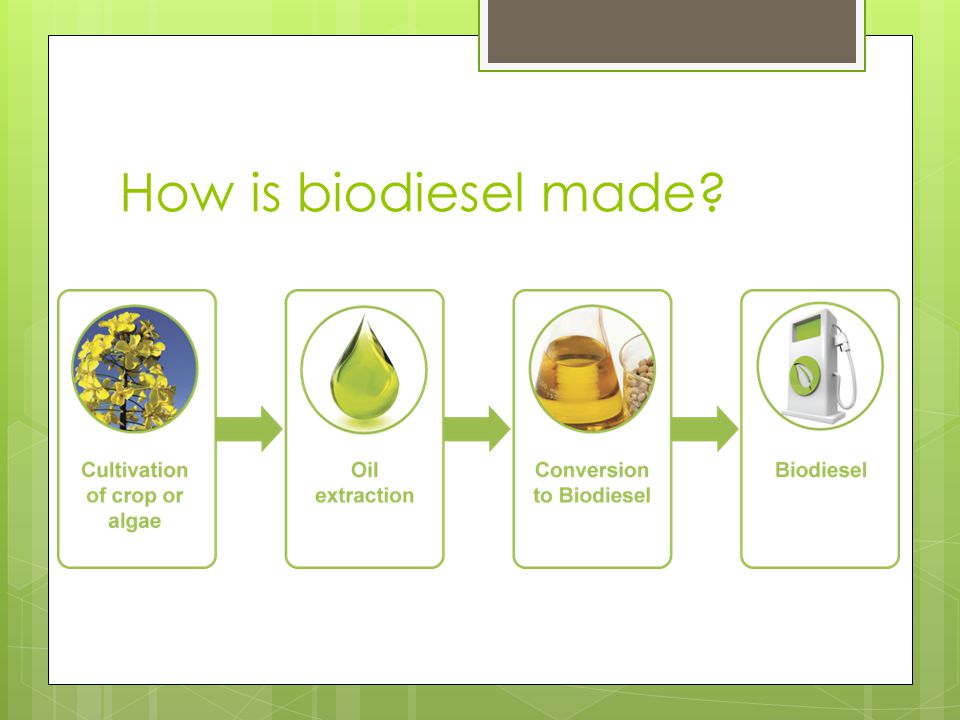 Biodiesel By: Ben Hobbs. Unit Objectives  What is biodiesel or diesel for  that matter?  The chemistry of how biodiesel made?  How can it be used?   - ppt download