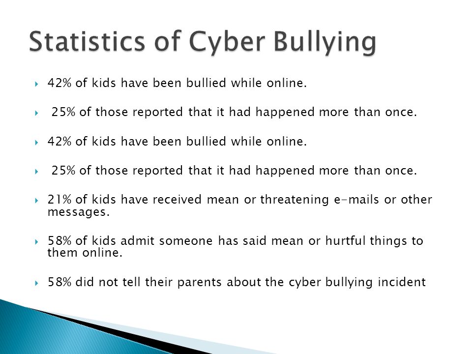  42% of kids have been bullied while online.
