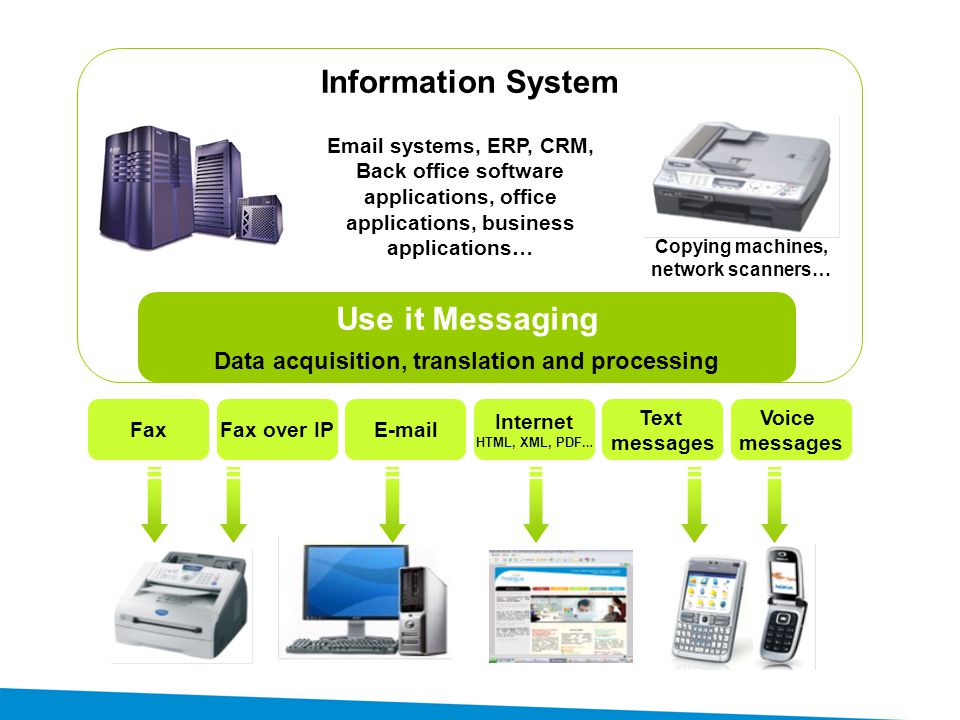 n Use it Messaging Data acquisition, translation and processing  Internet HTML, XML, PDF … Text messages Voice messages FaxFax over IP Information System  systems, ERP, CRM, Back office software applications, office applications, business applications… Copying machines, network scanners…