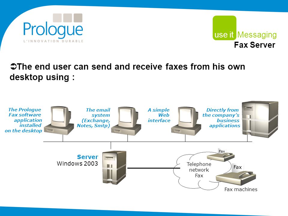  The end user can send and receive faxes from his own desktop using : use it Messaging Server Windows 2003 Fax Telephone network Fax Fax machines Fax The  system (Exchange, Notes, Smtp) A simple Web interface The Prologue Fax software application installed on the desktop Directly from the company’s business applications Fax Server