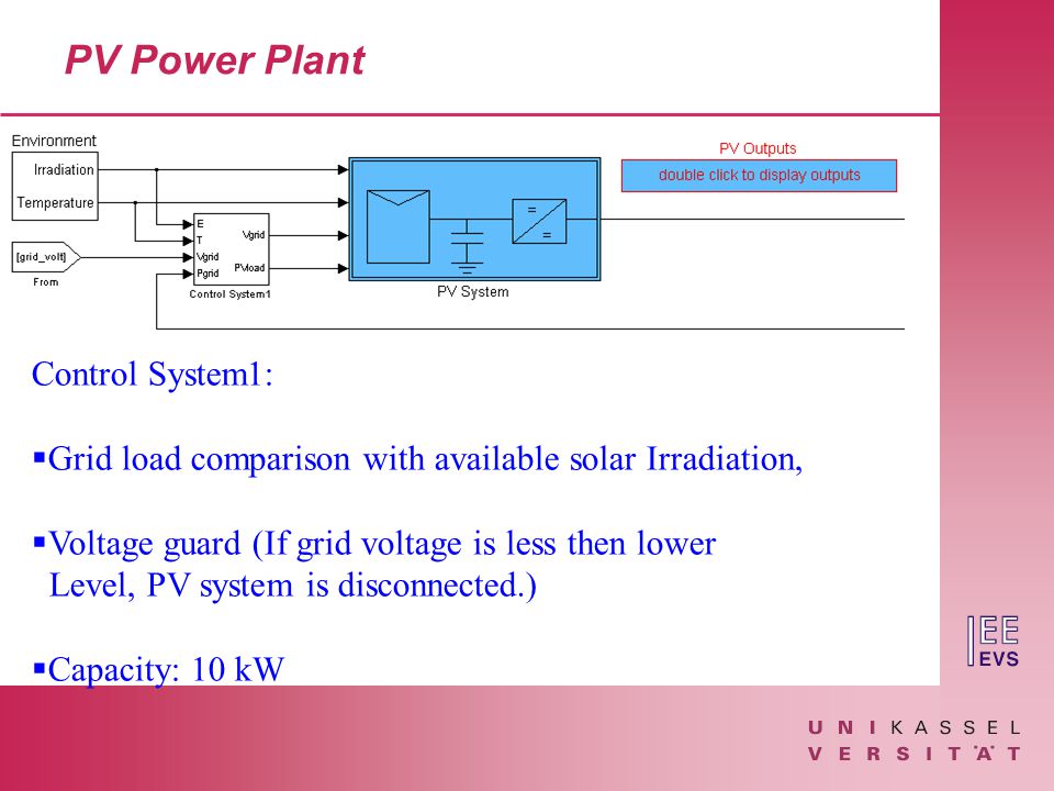 PV Power Plant Control System1:  Grid load comparison with available solar Irradiation,  Voltage guard (If grid voltage is less then lower Level, PV system is disconnected.)  Capacity: 10 kW