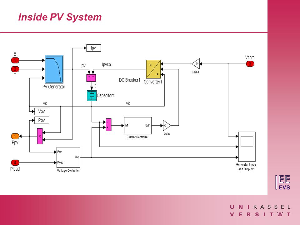 Inside PV System