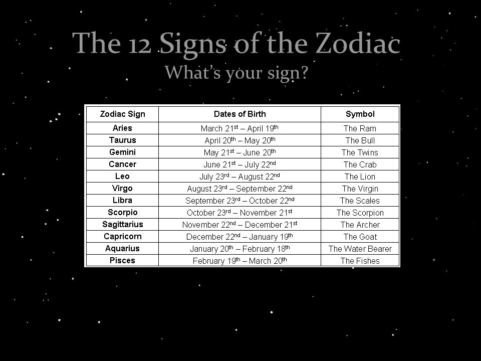 Presentation on theme: "The 12 Signs of the Zodiac What’s your sign?. 