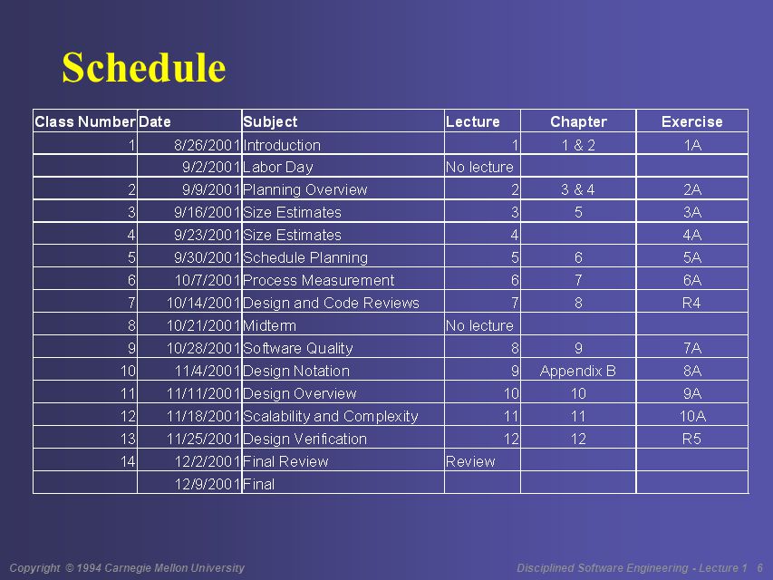 Copyright © 1994 Carnegie Mellon University Disciplined Software Engineering - Lecture 1 6 Schedule