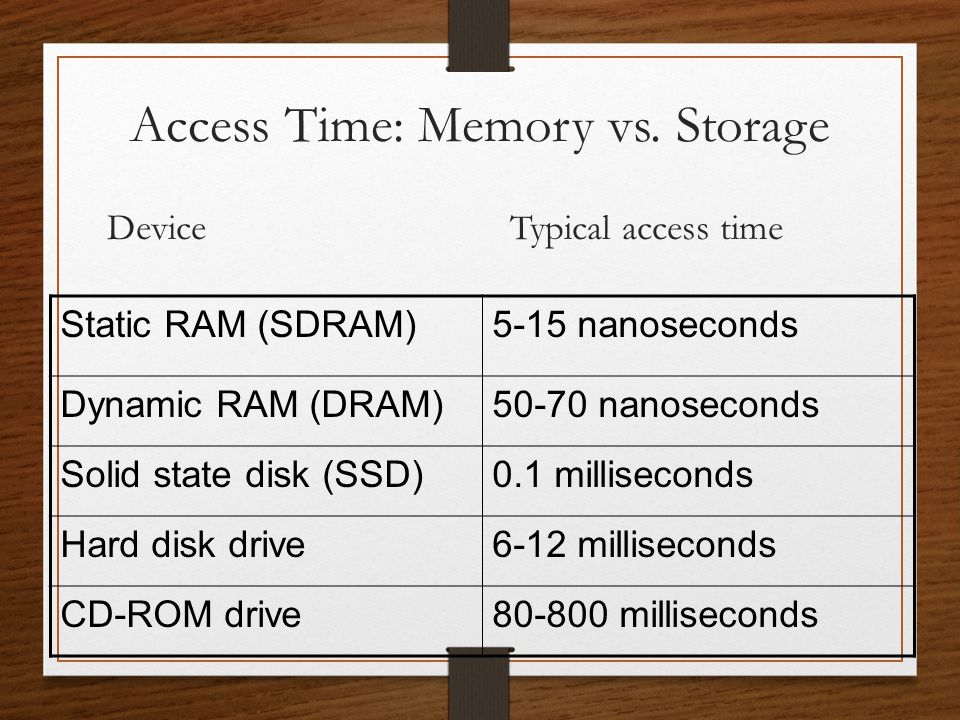 Storing Data. Memory vs. Storage Storage devices are like file drawers, in  that they hold programs and data. Programs and data are stored in units  called. - ppt download