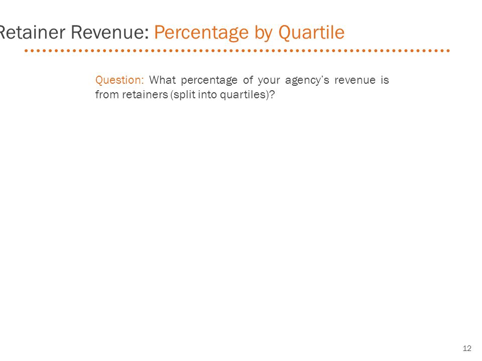 Question: What percentage of your agency’s revenue is from retainers (split into quartiles).